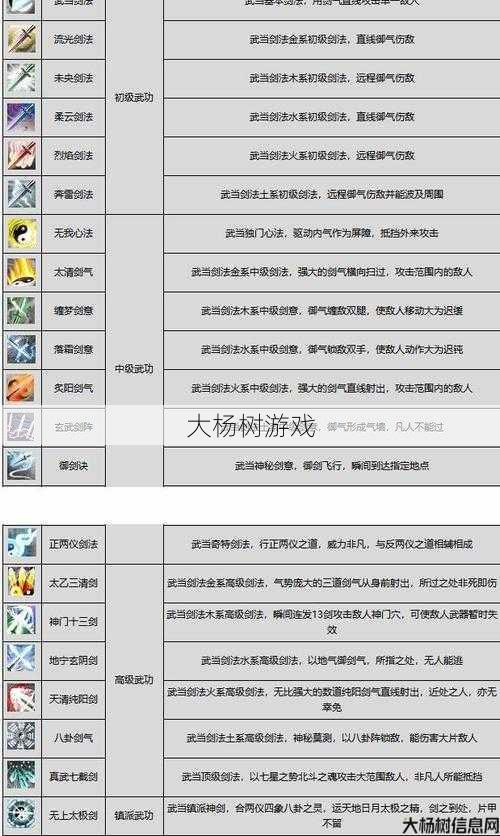 魔域私服外挂 - 魔域手游职业技能图解 第1张