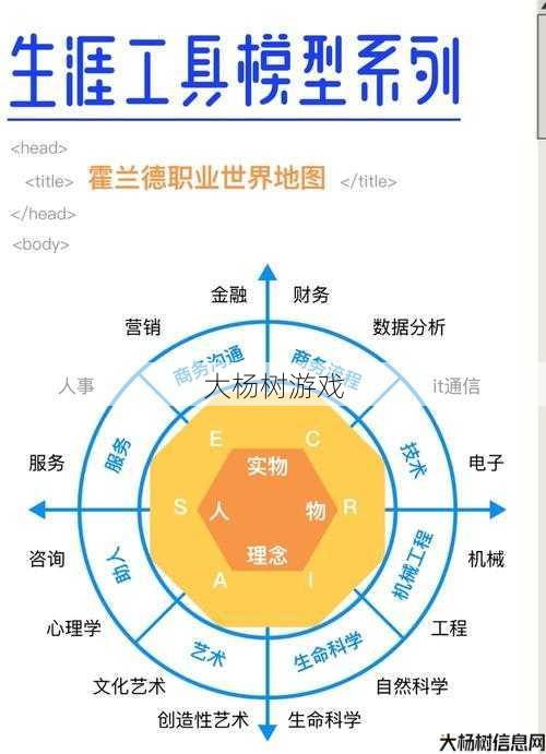 “探索完美国际：选择最佳职业的深度分析”