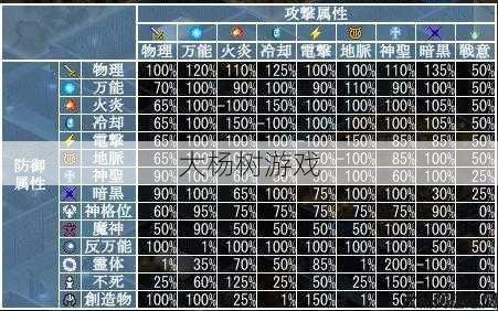 “完美国际S战灵图鉴:探索神秘战灵的全攻略” 第2张 “完美国际S战灵图鉴:探索神秘战灵的全攻略” 第2张