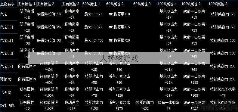 奇迹私服发布网揭秘 - 奇技伤害公式解密 第2张