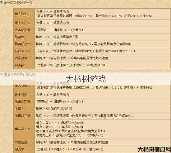 奇迹私服发布网揭秘 - 奇技伤害公式解密 第1张