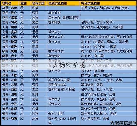 “完美国际2：妖兽全解析，打造你的专属攻略” 第2张