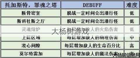 魔兽sf版本文章 - 魔兽世界爬塔攻略nga,攀登魔兽世界高塔指南! 第1张