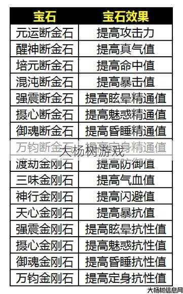 “完美国际宝石镶嵌攻略:打造你的专属神装” 第2张 “完美国际宝石镶嵌攻略:打造你的专属神装” 第2张