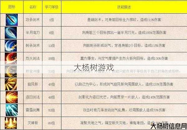 传奇sfsf职业攻击比例-传奇sfsf职业攻击技能分配 第2张