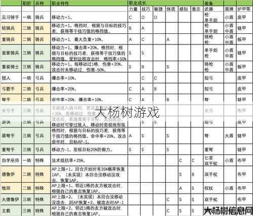 魔域私服全面秘籍 - 魔域手游职业转换方法详解 第2张 魔域私服全面秘籍 - 魔域手游职业转换方法详解 第2张