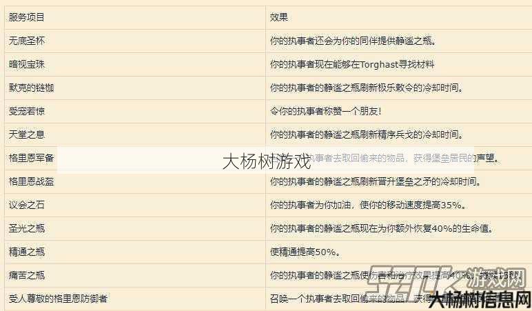 魔兽世界玩法攻略文章教学大全,玩转魔兽世界，攻略教学全收录! 第2张