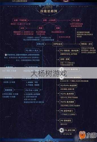 魔兽世界王国机制攻略图,游戏玩家必知:魔兽世界国王制度攻略!! 第2张 魔兽世界王国机制攻略图,游戏玩家必知:魔兽世界国王制度攻略!! 第2张