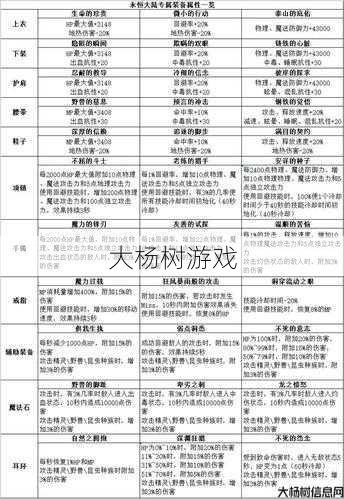 魔域手游教学攻略全汇总 第2张