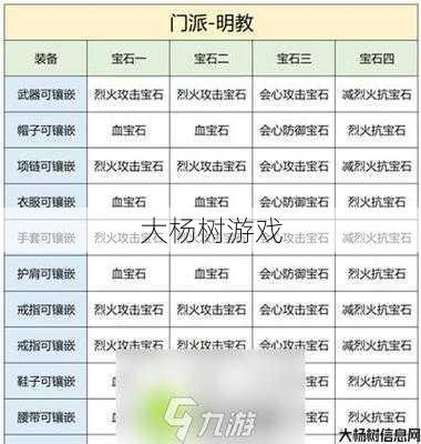 天龙私服详细说明 - 天龙八部明教宝石打法选择什么属性,明教宝石属性选择指南! 第2张