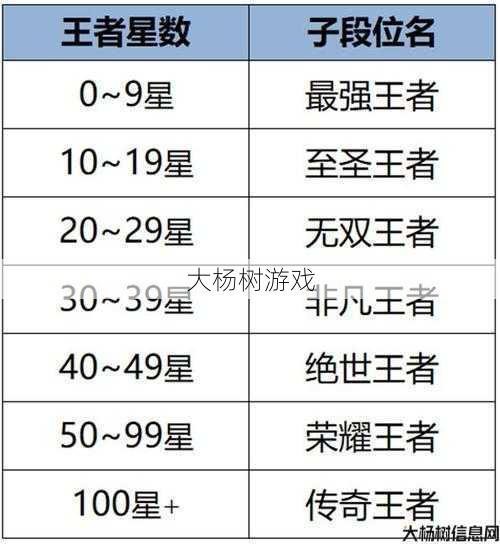 传奇王者职业排名,传奇王者：最强职业排行榜 第2张