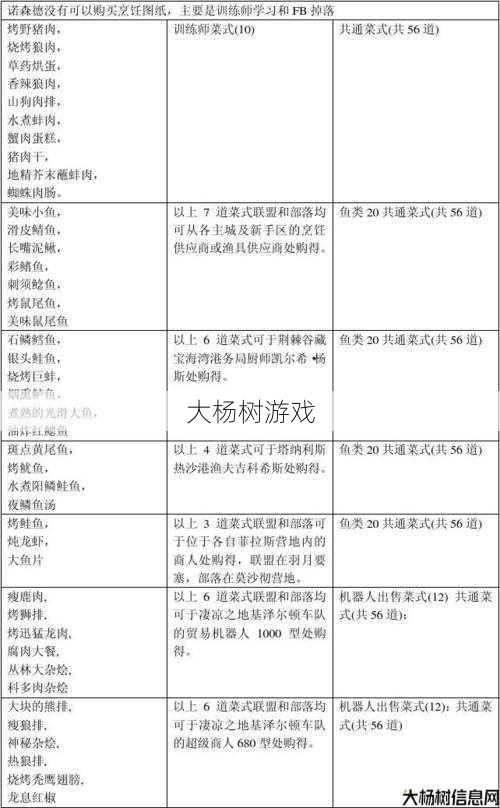 魔兽世界烹饪冒险攻略,魔兽世界烹饪攻略:一场美食之旅! 第2张 魔兽世界烹饪冒险攻略,魔兽世界烹饪攻略:一场美食之旅! 第2张