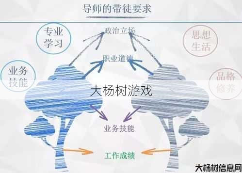 “完美国际师徒任务：探索师徒关系的深度与技巧” 第1张