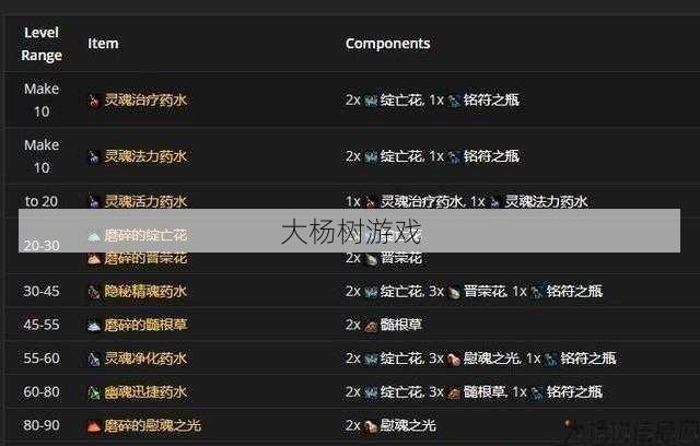 魔兽世界sf小白详解 - 魔兽世界炼金术职业,炼金师——魔兽世界药剂制造行业的佼佼者! 第2张 魔兽世界sf小白详解 - 魔兽世界炼金术职业,炼金师——魔兽世界药剂制造行业的佼佼者! 第2张