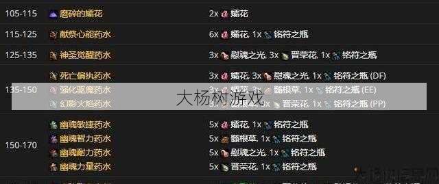 魔兽世界sf小白详解 - 魔兽世界炼金术职业,炼金师——魔兽世界药剂制造行业的佼佼者! 第1张 魔兽世界sf小白详解 - 魔兽世界炼金术职业,炼金师——魔兽世界药剂制造行业的佼佼者! 第1张