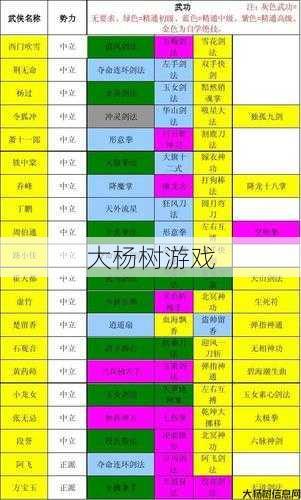 天龙八部明教武道选择攻略图怎么选的,天龙八部:明教武道攻略图选法! 第2张 天龙八部明教武道选择攻略图怎么选的,天龙八部:明教武道攻略图选法! 第2张