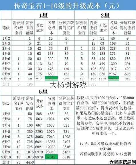 “乾坤石在完美国际精炼转移中的消耗解析” 第1张