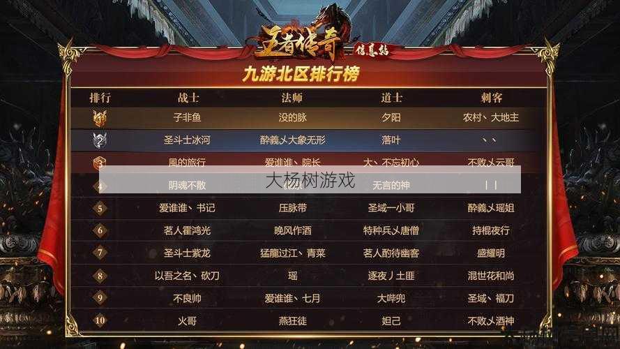 「2020传奇游戏」夺冠,登顶排行榜! 第2张 「2020传奇游戏」夺冠,登顶排行榜! 第2张