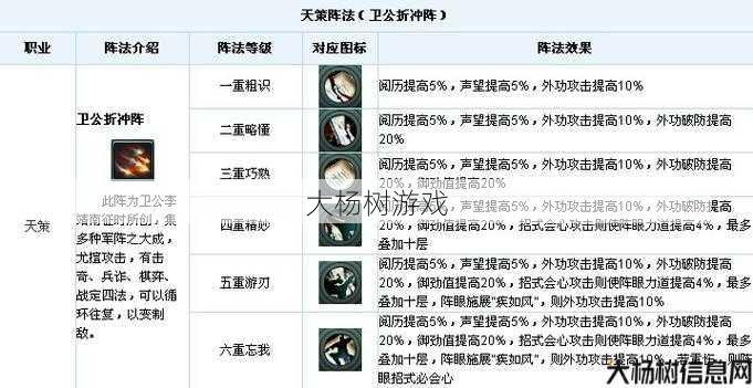 魔域手游神曲攻略详解 第1张