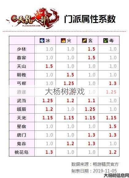 天龙八部明教和天山哪个伤害高一点,明教和天山伤害孰高？ 第1张