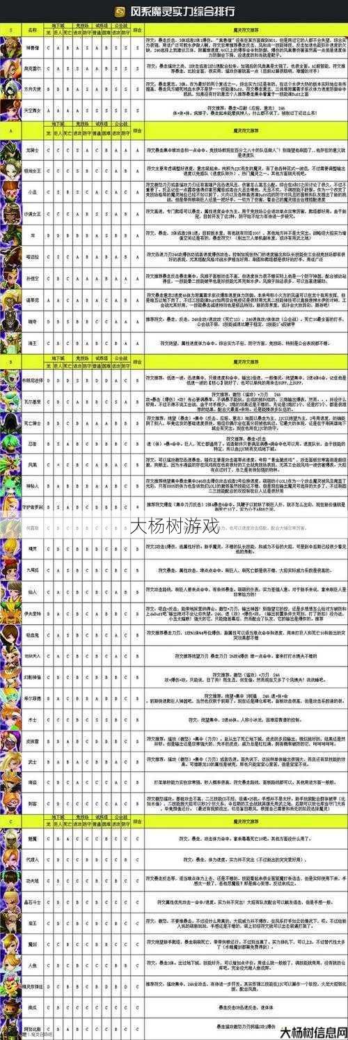 传奇法师最高可召唤等级怪物一览 第2张