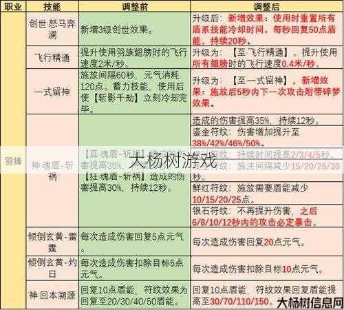 完美国际私服新手玩家揭秘 - “完美国际神机技能全解析：深度探索与实战应用” 第2张