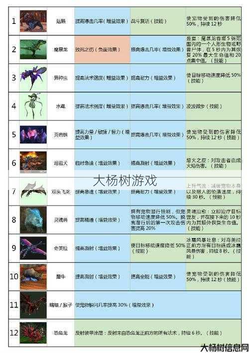 魔兽世界 战斗宠物攻略,游戏新手必看！完美掌握魔兽世界的战斗宠物技巧! 第2张