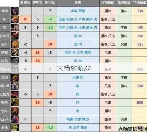 魔兽世界 战斗宠物攻略,游戏新手必看！完美掌握魔兽世界的战斗宠物技巧! 第1张