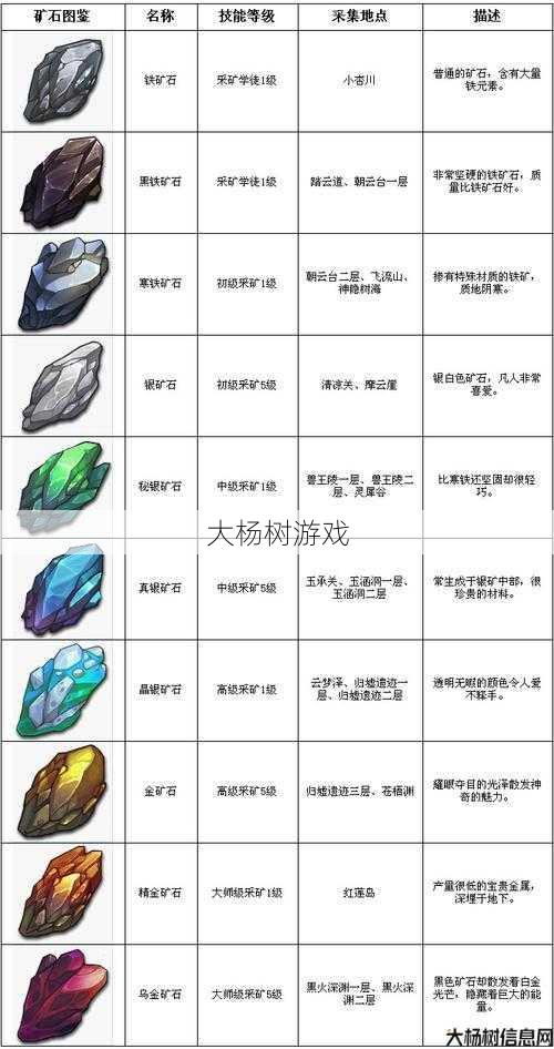 天龙私服改进与优化 - 天龙八部手游矿石1,天龙八部手游矿石小贴士 第1张