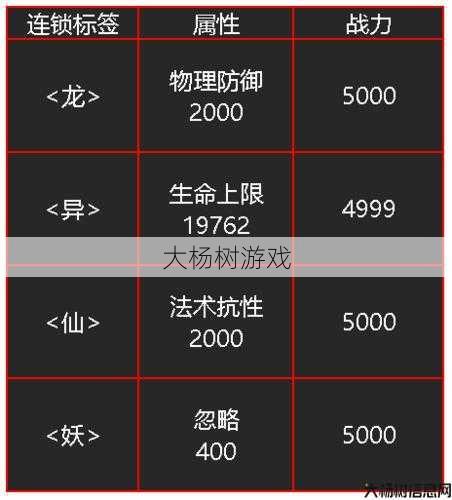 魔域手游攻略:圣灵解析 第1张 魔域手游攻略:圣灵解析 第1张