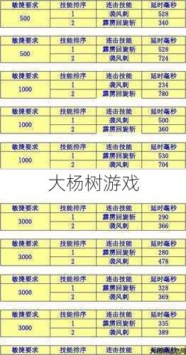 奇迹sf游戏经验 - 大天使之击游戏攻略分享 第2张