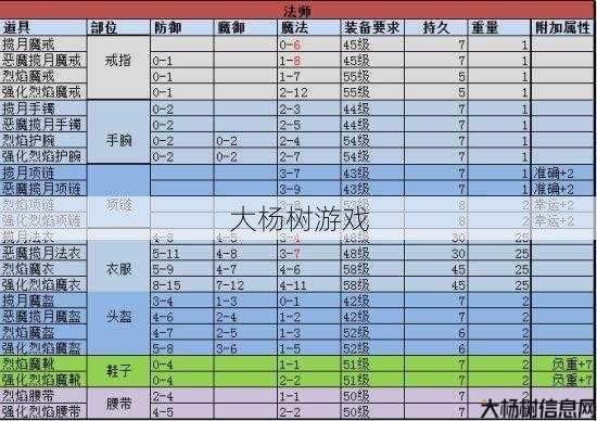 传奇私服小白必知 - 传奇法师新装登场，装备获取攻略！