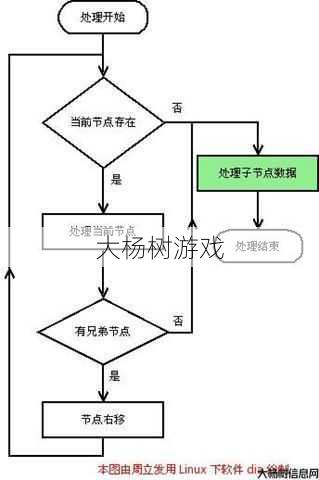 大天使之击任务流程简述 第2张