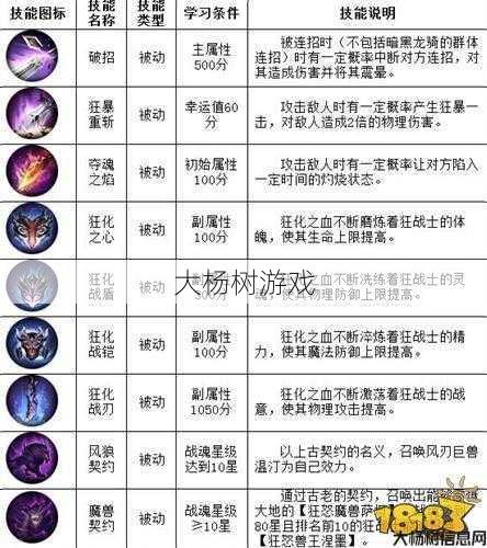 魔域手游职业技能点分析 第2张 魔域手游职业技能点分析 第2张