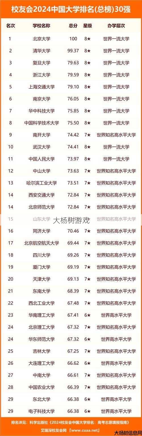 2021最强职业排名公布 第2张