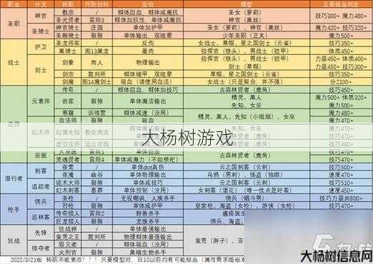 全民奇迹2 职业互转攻略,全民奇迹2职业互转攻略指南 第2张