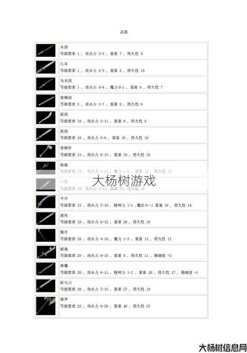 传奇法师武器等级表大全，详尽解析 第1张