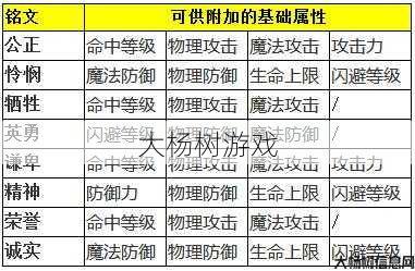 mu奇迹攻略铭文,《MU奇迹》攻略：铭文大全 第1张
