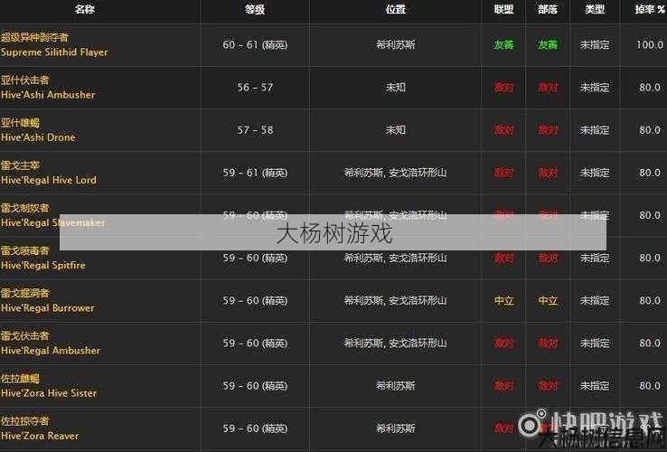 魔兽世界新手任务攻略大全,魔兽世界新手完美攻略! 第1张 魔兽世界新手任务攻略大全,魔兽世界新手完美攻略! 第1张