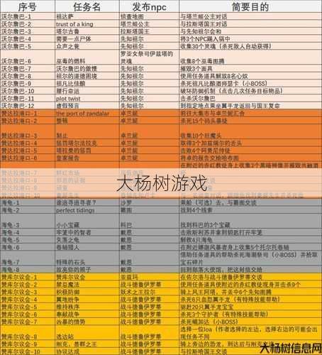 魔兽世界新手任务攻略大全,魔兽世界新手完美攻略! 第2张 魔兽世界新手任务攻略大全,魔兽世界新手完美攻略! 第2张