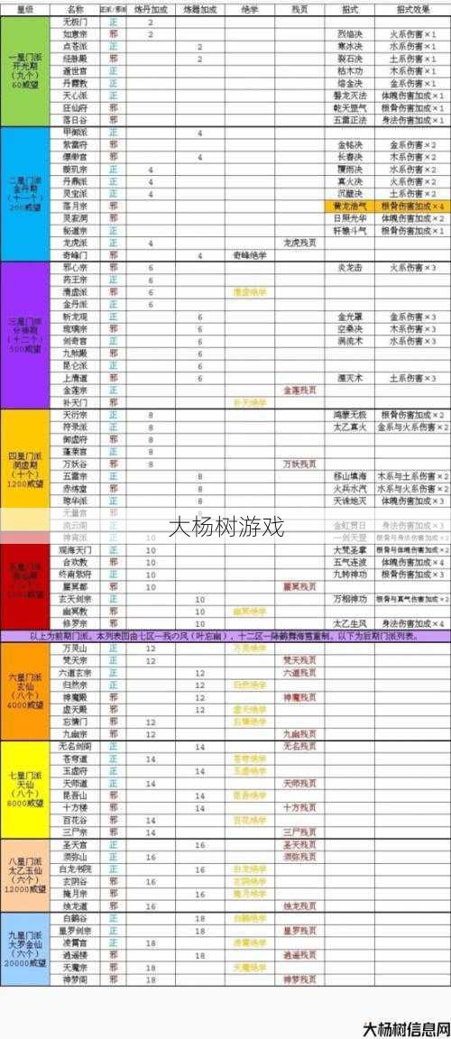 天龙八部手游跃升攻略,天龙八部手游升级攻略 第2张