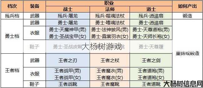 热血传奇私服优劣 - 传奇法师职业升级顺序,法师升级攻略,成为传奇大师