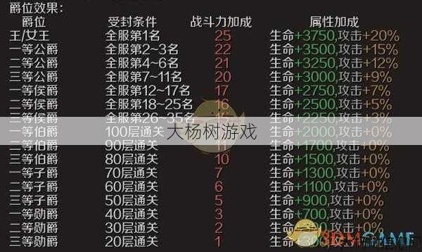 魔域手游爵位任务攻略,魔域手游爵位任务全攻略 第2张 魔域手游爵位任务攻略,魔域手游爵位任务全攻略 第2张