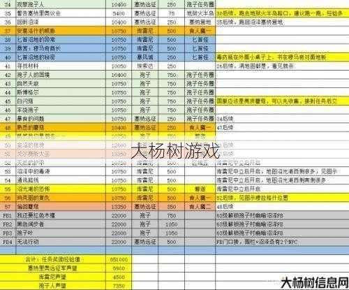 魔兽世界涂层任务攻略大全,《魔兽世界》涂层任务攻略全攻略! 第2张