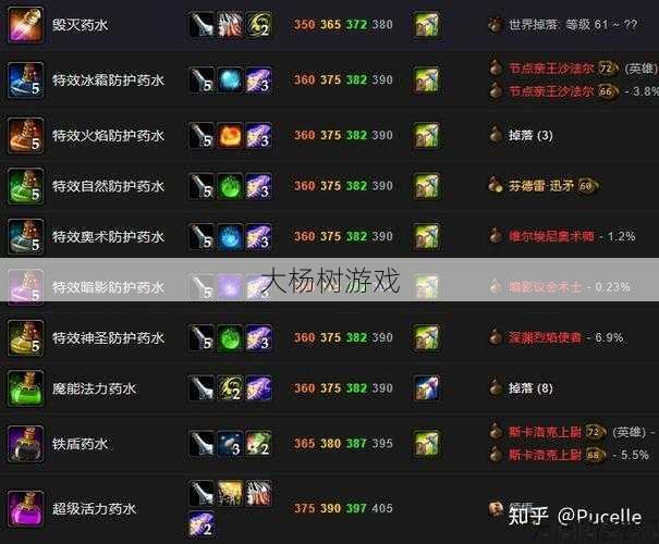 魔兽sf新手玩家评测 - 魔兽世界炼金1-300升级攻略,炼金升级攻略:快速升到300级! 第1张 魔兽sf新手玩家评测 - 魔兽世界炼金1-300升级攻略,炼金升级攻略:快速升到300级! 第1张