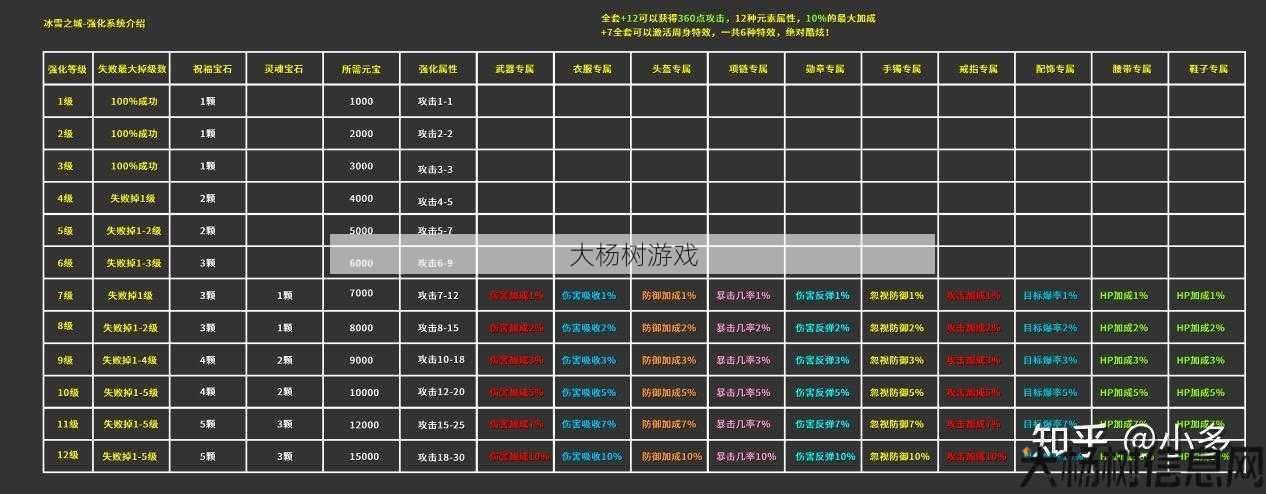 奇迹MU私服冒险之旅 - 冰风谷攻略指南 第2张