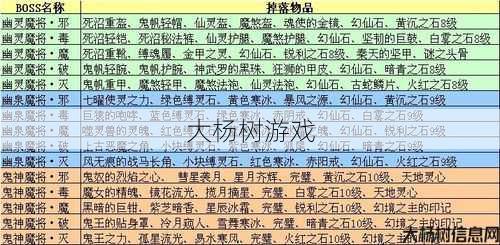 冰风谷神秘宝藏掉落大揭秘 第2张