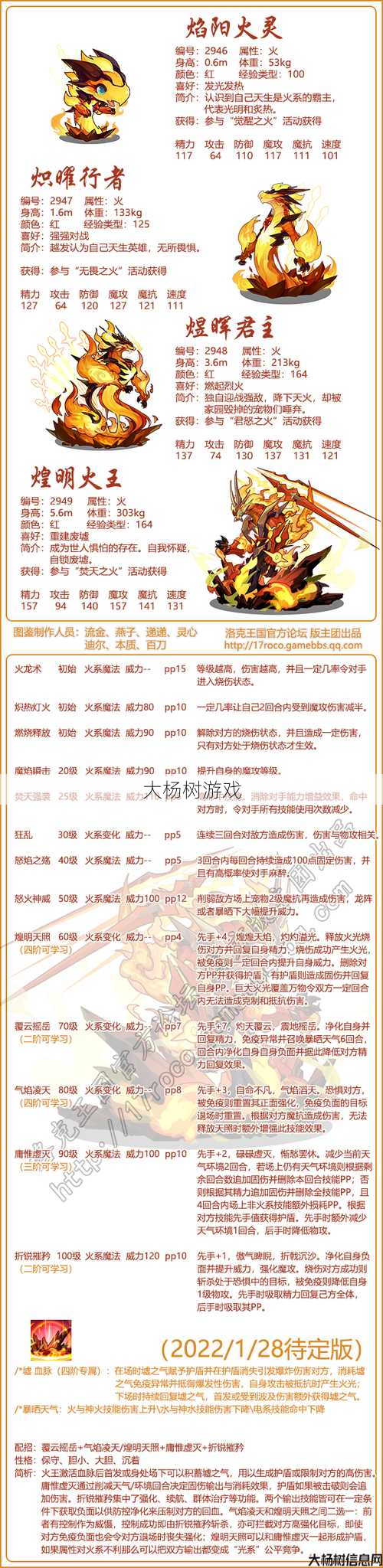 魔域手游幻兽神火攻略 第1张