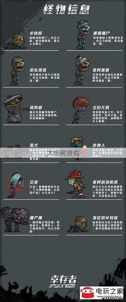 魔兽世界守尸游戏攻略大全,魔兽世界守尸游戏攻略详解! 第1张 魔兽世界守尸游戏攻略大全,魔兽世界守尸游戏攻略详解! 第1张