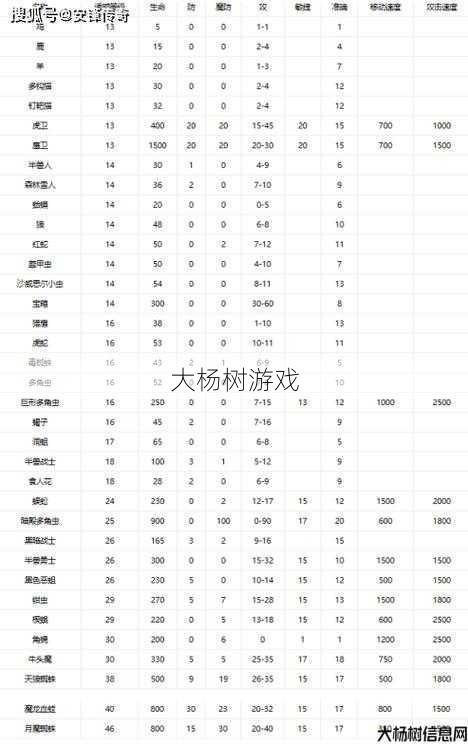 魔域sf奇迹召唤宠物攻略大全 第1张